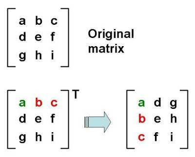 Transpose آهنگ زنگ دانلود رایگان