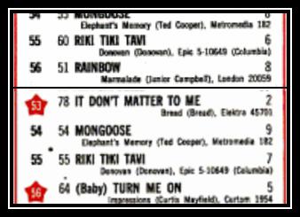 Riki Tiki Tavi Ringtone Download Free Riki Tiki Tavi Ringtone Download Free